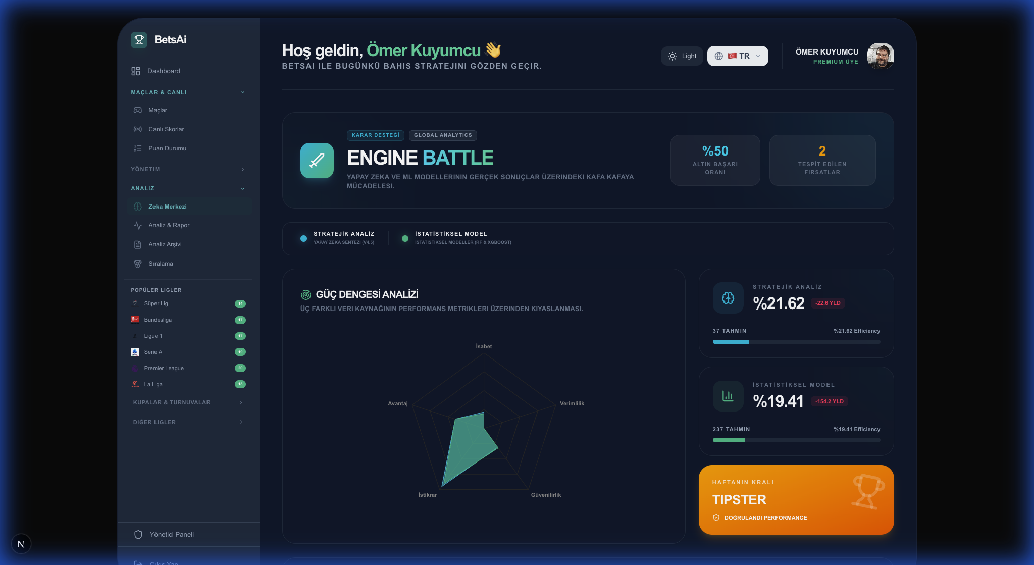 Radar Grafikleri ve AI Tahminleri