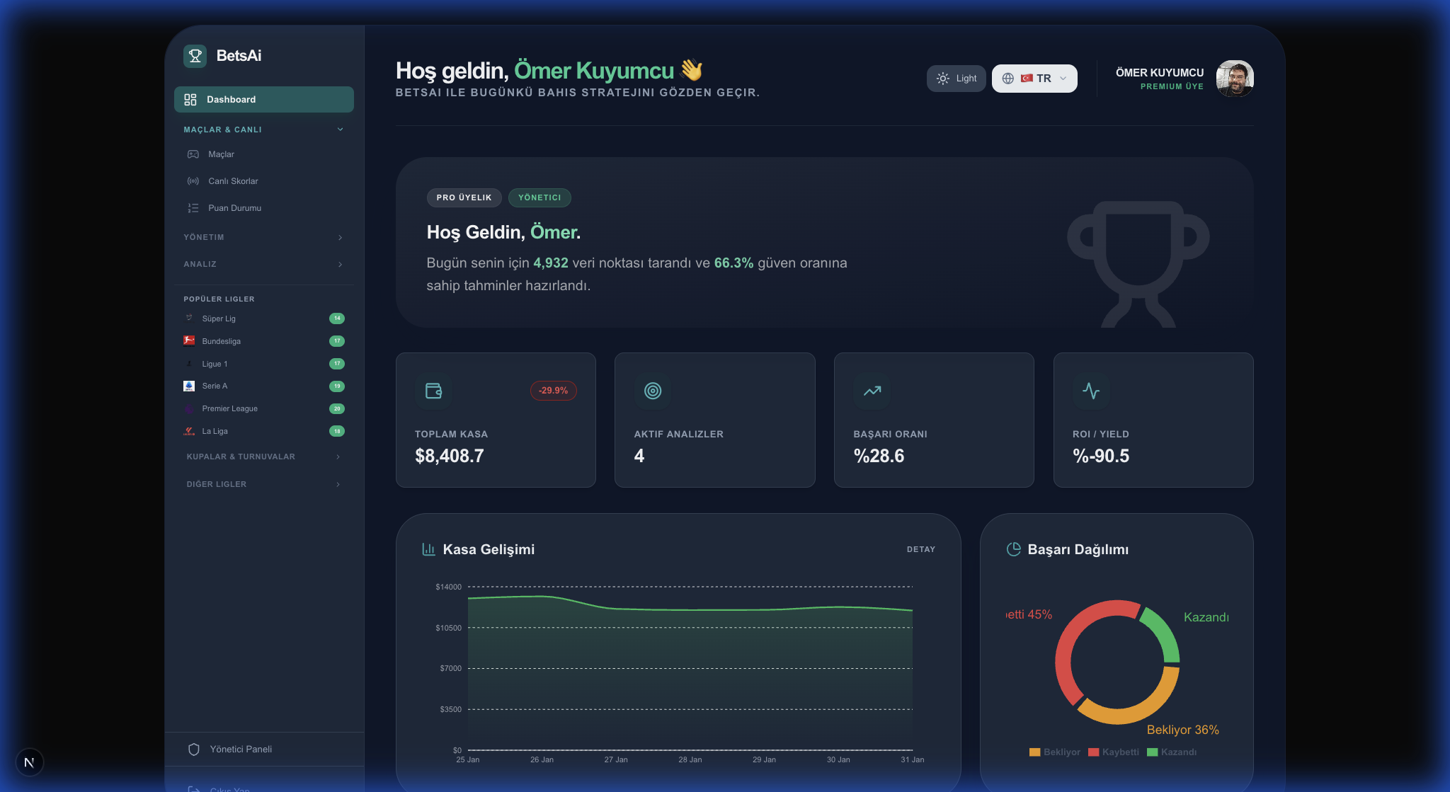 Dashboard Panelinizi Keşfedin
